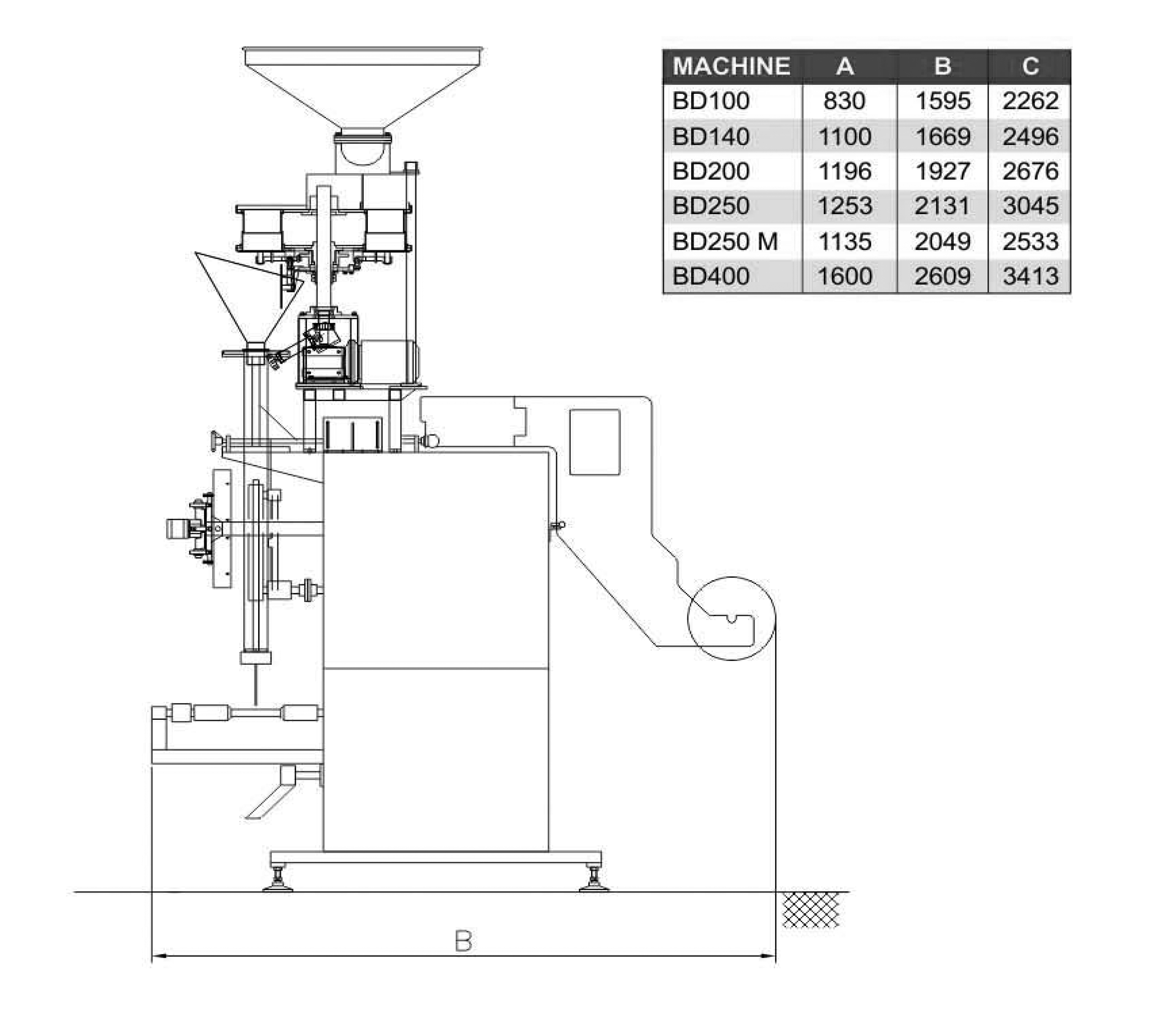 Granules Packing (Weight Based)