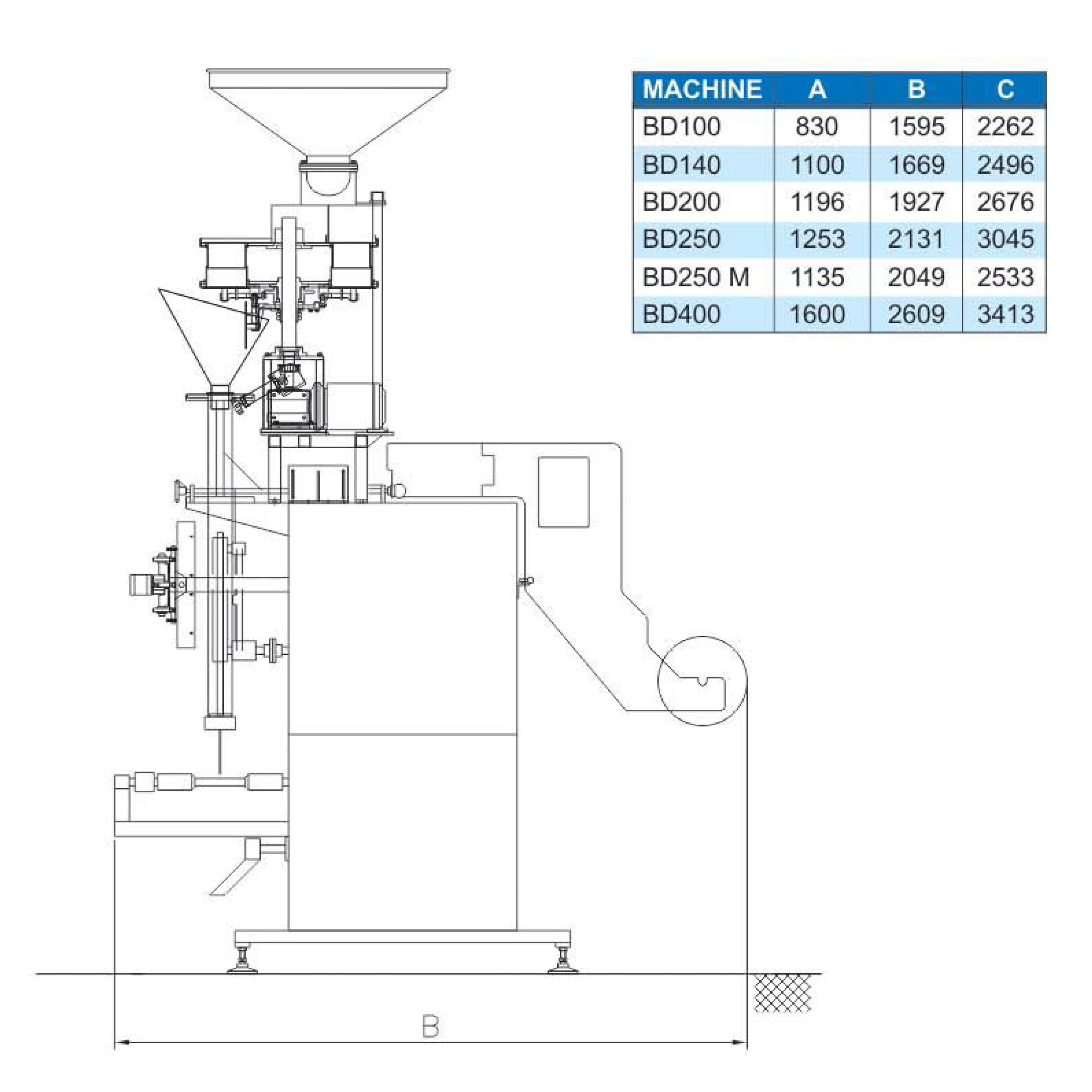 Granules Packing (Volumetric)